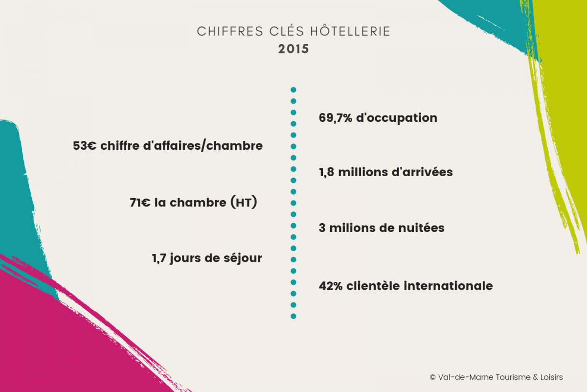 observatoire tourisme hotellerie chiffres clés 2015