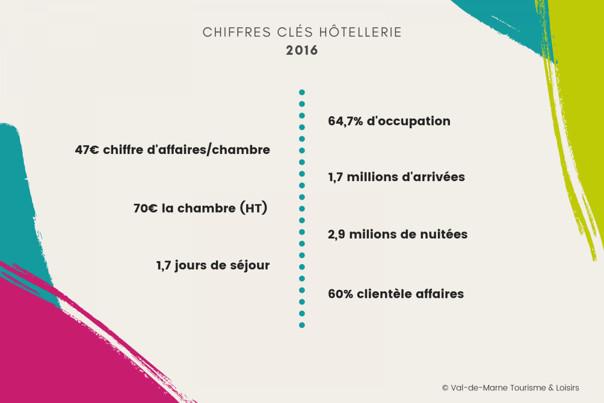 observatoire tourisme hotellerie chiffres clés 2016