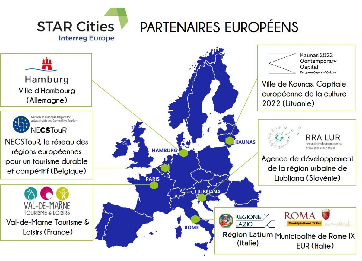 Les partenaires européens de STAR Cities